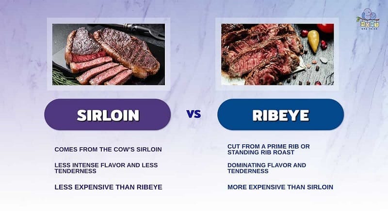 Ribeye Vs Sirloin Steak Texture and Tenderness