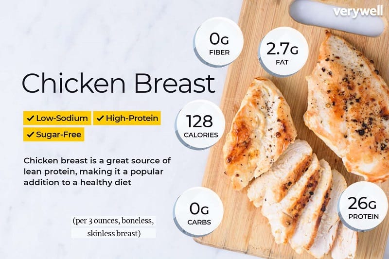Tips For Accurately Measuring Chicken Portions
